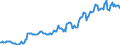 Indicator: Housing Inventory: Median: Listing Price per Square Feet in Pottawattamie County, IA