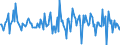 Indicator: Housing Inventory: Median: Listing Price per Square Feet Month-Over-Month in Pottawattamie County, IA