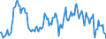 Indicator: Housing Inventory: Median: Listing Price per Square Feet Year-Over-Year in Pottawattamie County, IA