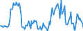 Indicator: Housing Inventory: Median: Listing Price Year-Over-Year in Pottawattamie County, IA