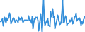 Indicator: Housing Inventory: Median: Home Size in Square Feet Month-Over-Month in Pottawattamie County, IA