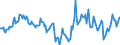 Indicator: Housing Inventory: Median: Home Size in Square Feet Year-Over-Year in Pottawattamie County, IA