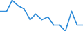 Indicator: Population Estimate,: by Sex, Total Population (5-year estimate) in Poweshiek County, IA