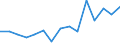 Indicator: Population Estimate,: Total, Hispanic or Latino, Two or More Races, Two Races Excluding Some Other Race, and Three or More Races (5-year estimate) in Poweshiek County, IA