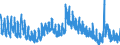 Indicator: Unemployment Rate in Poweshiek County, IA: 