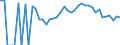 Indicator: 90% Confidence Interval: Lower Bound of Estimate of Related Children Age 5-17 in Families in Poverty for Poweshiek County, IA