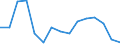 Indicator: Population Estimate,: Total, Not Hispanic or Latino, Asian Alone (5-year estimate) in Ringgold County, IA