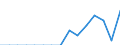 Indicator: Population Estimate,: Total, Not Hispanic or Latino, Two or More Races, Two Races Including Some Other Race (5-year estimate) in Ringgold County, IA