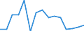 Indicator: Population Estimate,: Total, Hispanic or Latino, White Alone (5-year estimate) in Ringgold County, IA