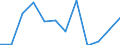 Indicator: Population Estimate,: Migration Flow (5-year estimate) for Ringgold County, IA (DISCONTINUED)