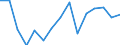 Indicator: Population Estimate,: olds with Children as a Percentage of Households with Children (5-year estimate) in Ringgold County, IA