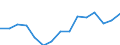 Indicator: Population Estimate,: Over Who Have Completed an Associate's Degree or Higher (5-year estimate) in Ringgold County, IA