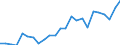 Indicator: Gross Domestic Product:: Private Goods-Producing Industries in Ringgold County, IA