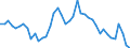 Indicator: Unemployment Rate in Ringgold County, IA: 