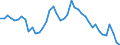 Indicator: Unemployed Persons in Ringgold County, IA: 