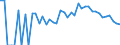 Indicator: 90% Confidence Interval: Lower Bound of Estimate of Related Children Age 5-17 in Families in Poverty for Ringgold County, IA