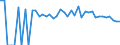 Indicator: 90% Confidence Interval: Lower Bound of Estimate of People of All Ages in Poverty for Ringgold County, IA