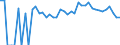 Indicator: 90% Confidence Interval: Upper Bound of Estimate of Related Children Age 5-17 in Families in Poverty for Ringgold County, IA