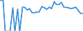 Indicator: 90% Confidence Interval: Upper Bound of Estimate of People Age 0-17 in Poverty for Ringgold County, IA