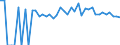 Indicator: 90% Confidence Interval: Lower Bound of Estimate of Percent of People of All Ages in Poverty for Ringgold County, IA