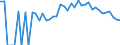 Indicator: 90% Confidence Interval: Lower Bound of Estimate of Percent of People Age 0-17 in Poverty for Ringgold County, IA