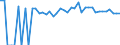 Indicator: 90% Confidence Interval: Upper Bound of Estimate of Percent of People of All Ages in Poverty for Ringgold County, IA