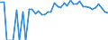 Indicator: 90% Confidence Interval: Upper Bound of Estimate of Percent of People Age 0-17 in Poverty for Ringgold County, IA