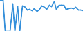 Indicator: Estimated Percent of: People of All Ages in Poverty for Ringgold County, IA