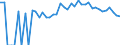 Indicator: Estimated Percent of: People Age 0-17 in Poverty for Ringgold County, IA