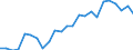 Indicator: Real Gross Domestic Product:: All Industries in Ringgold County, IA