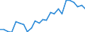 Indicator: Real Gross Domestic Product:: Private Goods-Producing Industries in Ringgold County, IA