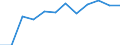 Indicator: Population Estimate,: Migration Flow (5-year estimate) for Sac County, IA