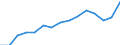 Indicator: Population Estimate,: Over Who Have Completed an Associate's Degree or Higher (5-year estimate) in Sac County, IA