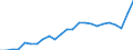 Indicator: Gross Domestic Product:: All Industries in Sac County, IA