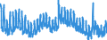 Indicator: Unemployment Rate in Sac County, IA: 