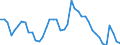 Indicator: Unemployment Rate in Sac County, IA: 