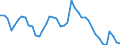 Indicator: Unemployed Persons in Sac County, IA: 