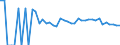 Indicator: 90% Confidence Interval: Lower Bound of Estimate of Related Children Age 5-17 in Families in Poverty for Sac County, IA