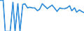 Indicator: 90% Confidence Interval: Lower Bound of Estimate of People of All Ages in Poverty for Sac County, IA