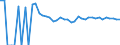 Indicator: 90% Confidence Interval: Upper Bound of Estimate of Related Children Age 5-17 in Families in Poverty for Sac County, IA