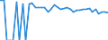 Indicator: 90% Confidence Interval: Upper Bound of Estimate of People of All Ages in Poverty for Sac County, IA