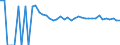 Indicator: 90% Confidence Interval: Upper Bound of Estimate of People Age 0-17 in Poverty for Sac County, IA