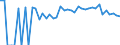 Indicator: 90% Confidence Interval: Lower Bound of Estimate of Percent of Related Children Age 5-17 in Families in Poverty for Sac County, IA