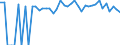 Indicator: 90% Confidence Interval: Lower Bound of Estimate of Percent of People of All Ages in Poverty for Sac County, IA