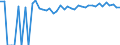 Indicator: 90% Confidence Interval: Upper Bound of Estimate of Percent of Related Children Age 5-17 in Families in Poverty for Sac County, IA