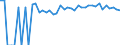 Indicator: Estimated Percent of: Related Children Age 5-17 in Families in Poverty for Sac County, IA