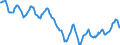 Indicator: Housing Inventory: Active Listing Count: in Scott County, IA