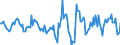 Indicator: Housing Inventory: Active Listing Count: Month-Over-Month in Scott County, IA