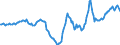 Indicator: Housing Inventory: Active Listing Count: Year-Over-Year in Scott County, IA