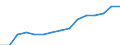 Indicator: Housing Inventory: Active Listing Count: lation (5-year estimate) in Scott County, IA